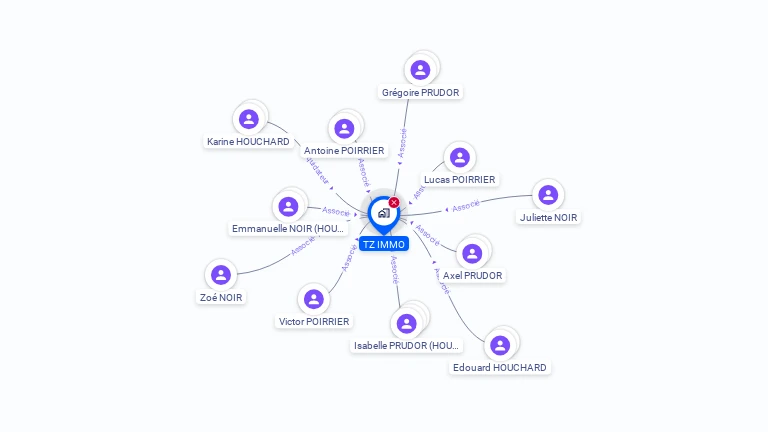 Cartographie gratuite de TZ IMMO