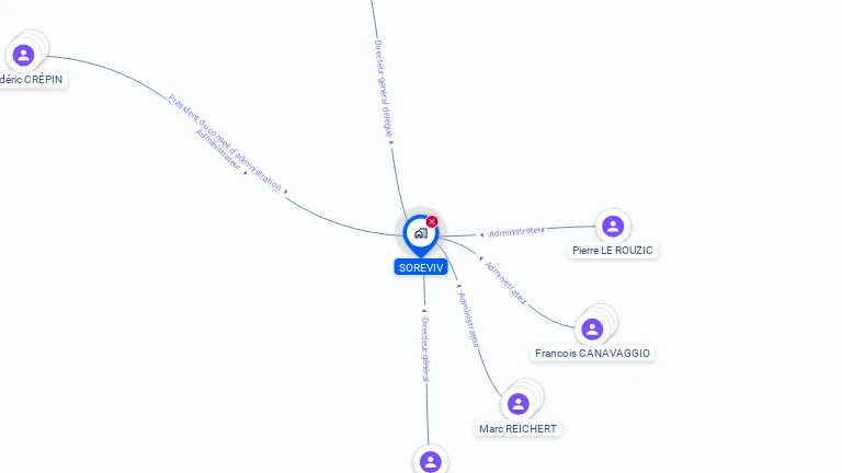 Cartographie gratuite de SOREVIV