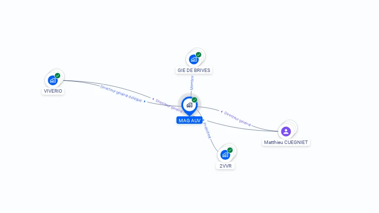 Cartographie gratuite de MAG AUV