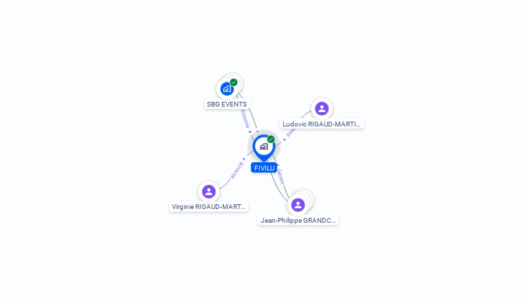 Cartographie gratuite de FIVILU