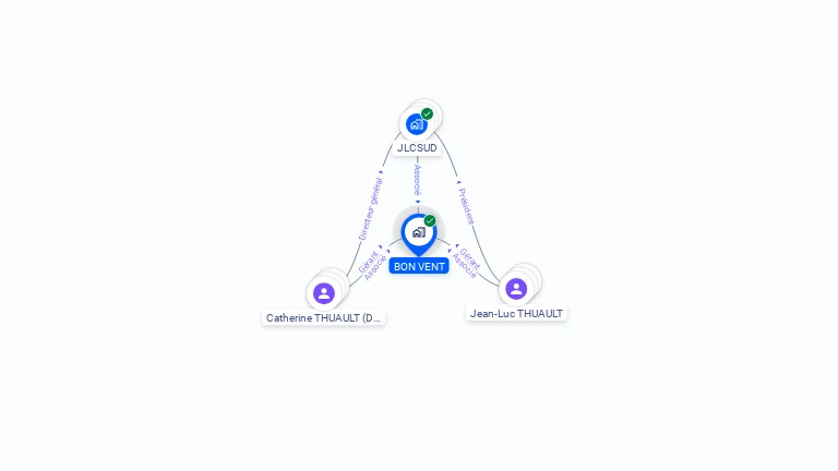 Cartographie gratuite de BON VENT