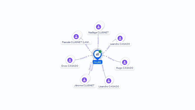Cartographie gratuite de FAURE