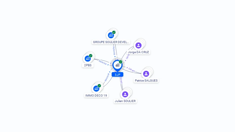 Cartographie gratuite de 3JP