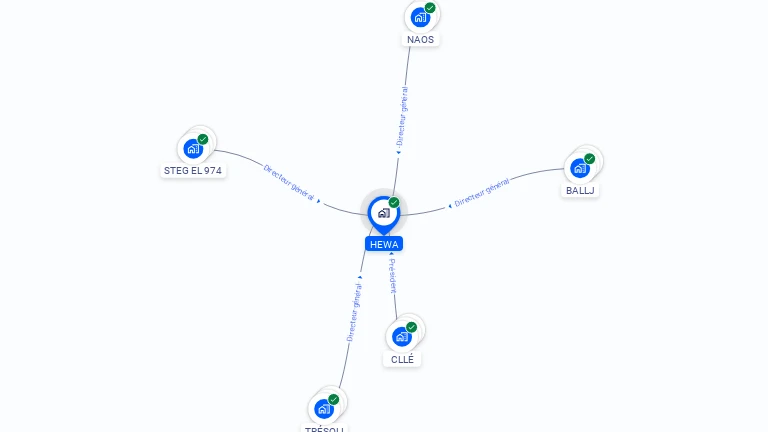 Cartographie gratuite de HEWA