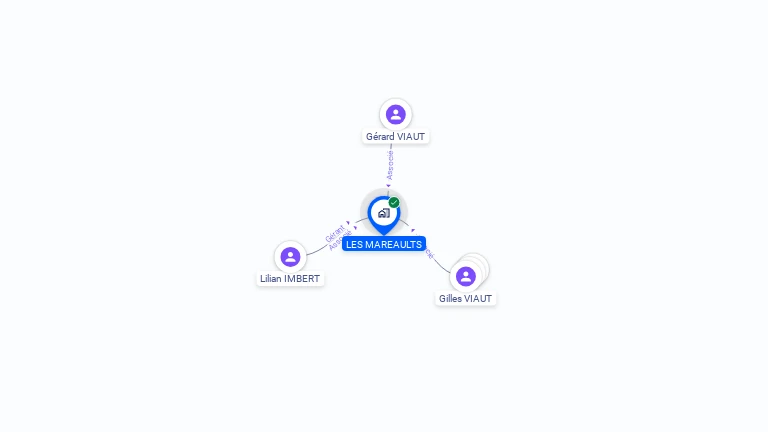 Cartographie gratuite de LES MAREAULTS