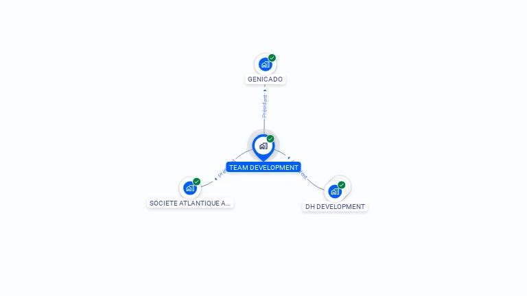 Cartographie gratuite de TEAM DEVELOPMENT