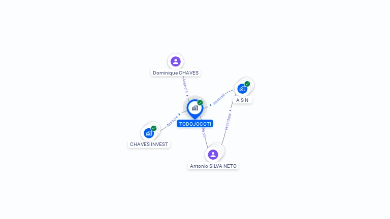 Cartographie gratuite de TODOJOCOTI