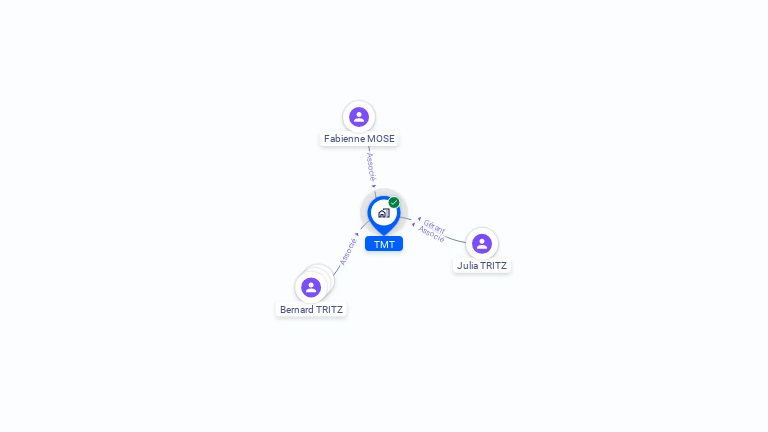 Cartographie gratuite de TMT