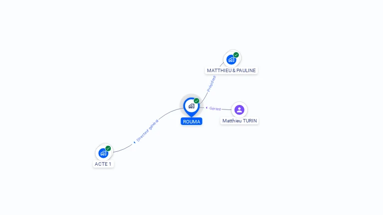 Cartographie gratuite de ROUMA