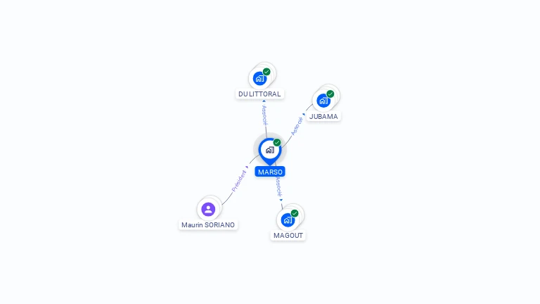 Cartographie gratuite de MARSO