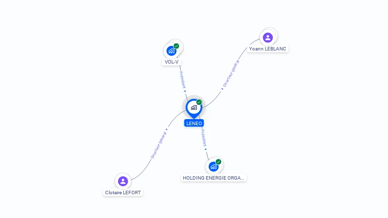 Cartographie gratuite de LENEO