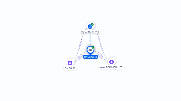 Cartographie gratuite de HONORONS
