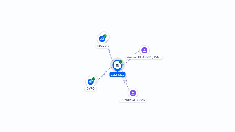 Cartographie gratuite d'ELENSIEL