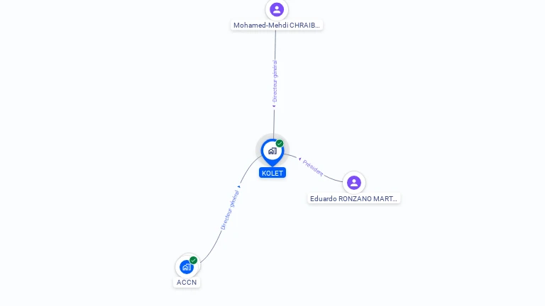 Cartographie gratuite de KOLET