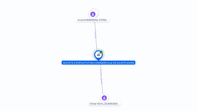 Cartographie gratuite de SOCIETE D'EXPLOITATION COMMERCIALE DE SAINTE MARIE