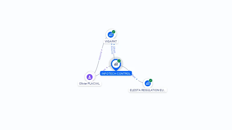 Cartographie gratuite d'INFOTECH CONTROL
