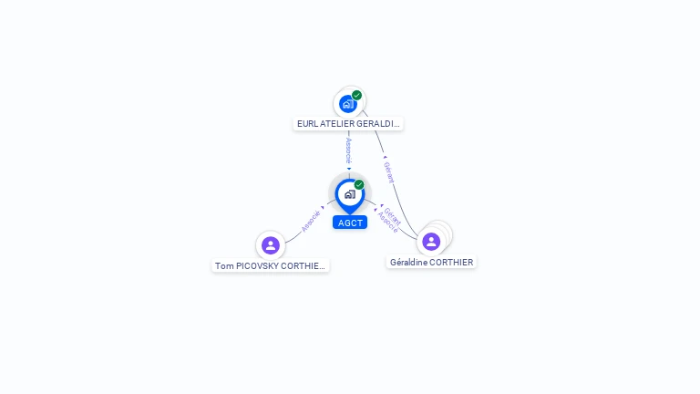Cartographie gratuite d'AGCT