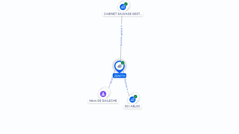 Cartographie gratuite de ZENITH