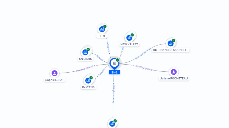 Cartographie gratuite d'ENG