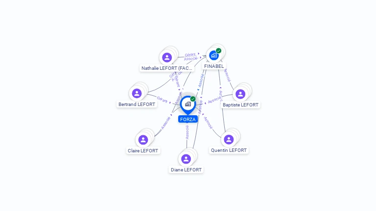 Cartographie gratuite de FORZA