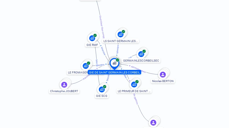 Cartographie gratuite de GIE DE SAINT GERMAIN LES CORBEIL
