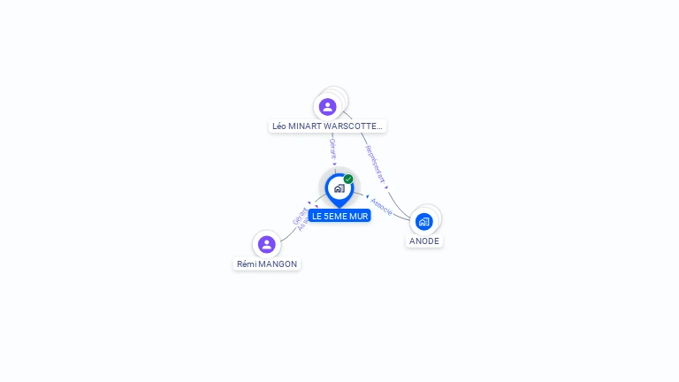 Cartographie gratuite de LE 5EME MUR