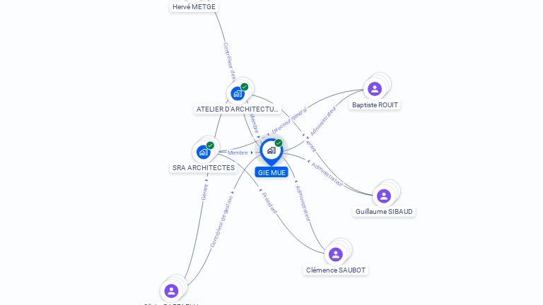 Cartographie gratuite de GIE MUE