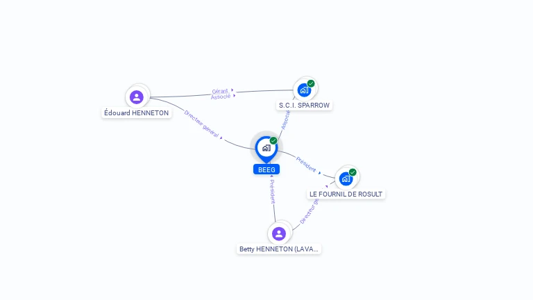 Cartographie gratuite de BEEG