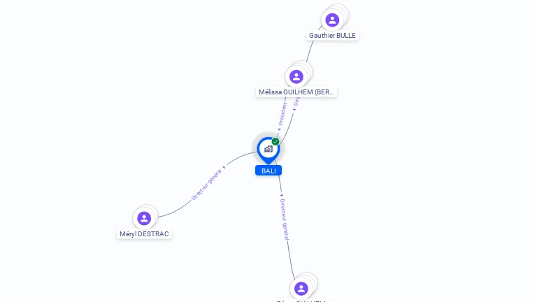 Cartographie gratuite de BALI