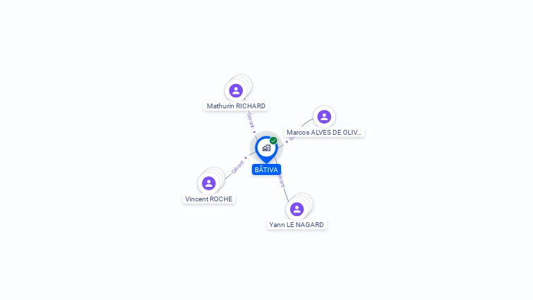 Cartographie gratuite de BATIVA