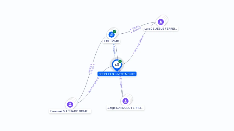 Cartographie gratuite de SPFPL FFG INVESTMENTS