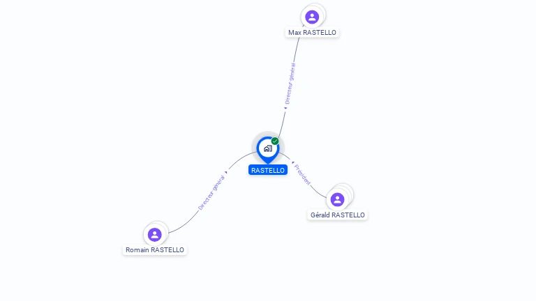 Cartographie gratuite de RASTELLO