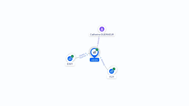 Cartographie gratuite d'AD2S