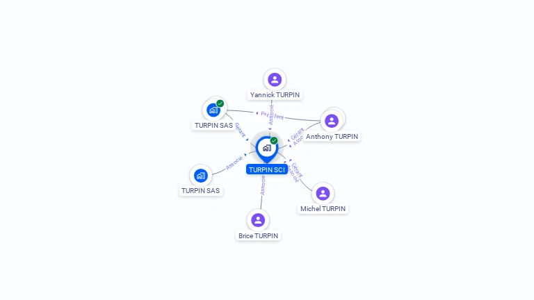 Cartographie gratuite de TURPIN SCI