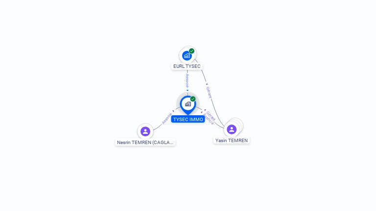 Cartographie gratuite de TYSEC IMMO