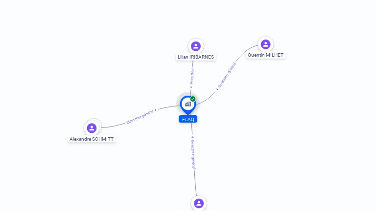 Cartographie gratuite de FLAQ