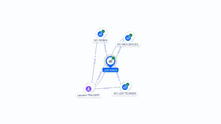 Cartographie gratuite de LER IMMO