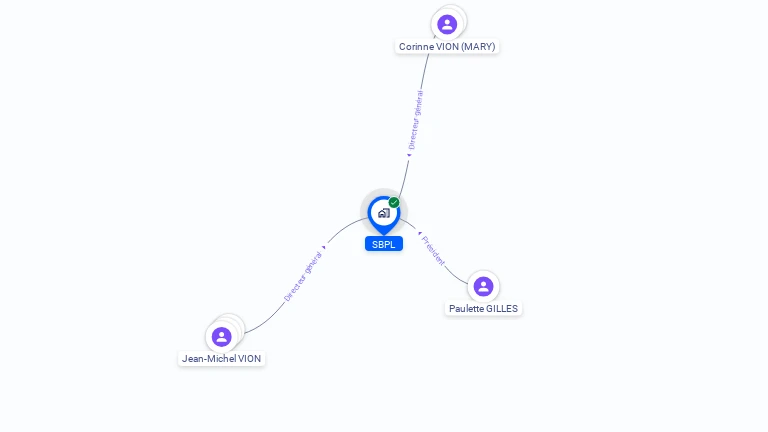 Cartographie gratuite de SBPL
