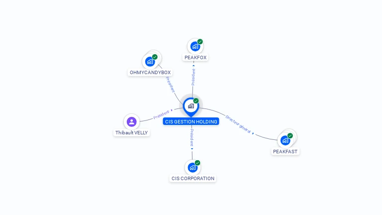 Cartographie gratuite de CIS GESTION HOLDING