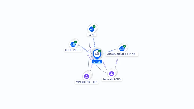 Cartographie gratuite de MAJE