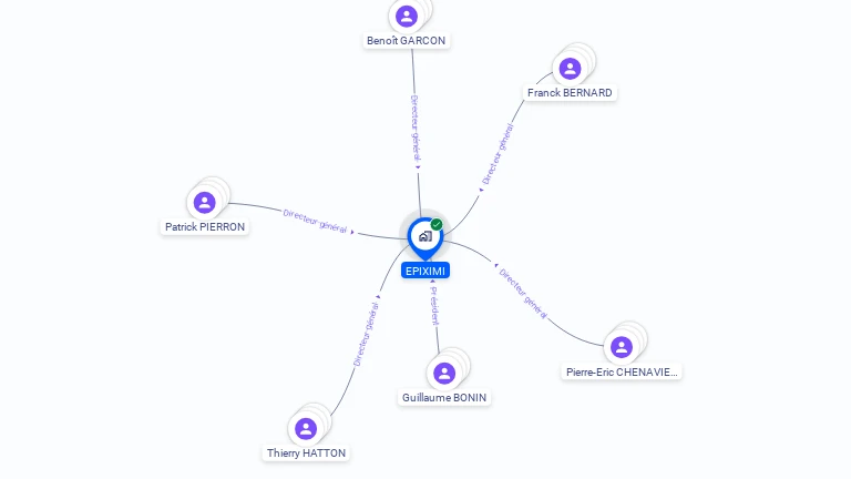 Cartographie gratuite d'EPIXIMI