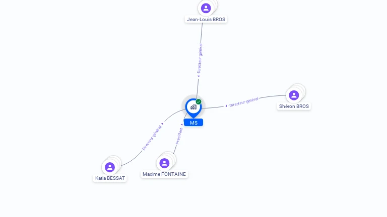 Cartographie gratuite de MS