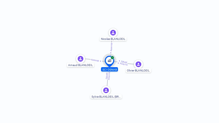 Cartographie gratuite de SCI OSNAB