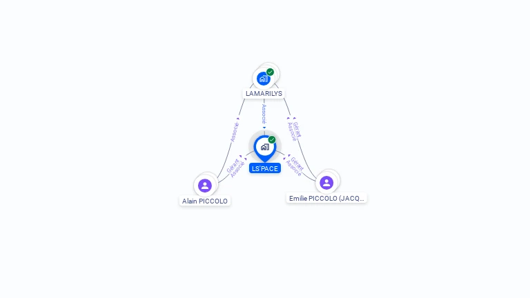 Cartographie gratuite de LS'PACE