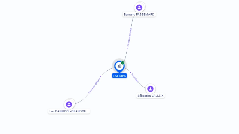 Cartographie gratuite de LAFIOPS