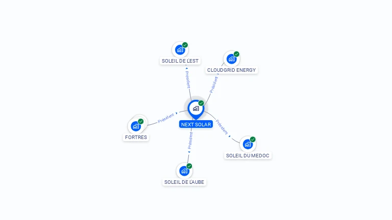 Cartographie gratuite de NEXT SOLAR