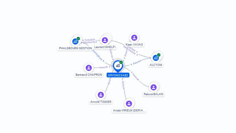 Cartographie gratuite d'ORYOM23AB2