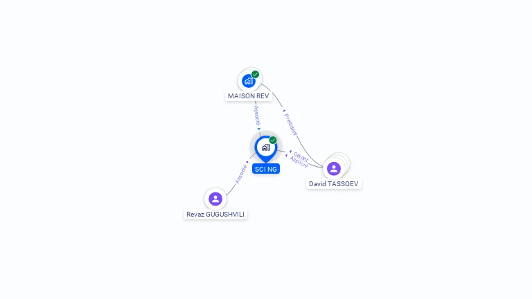 Cartographie gratuite de SCI NG