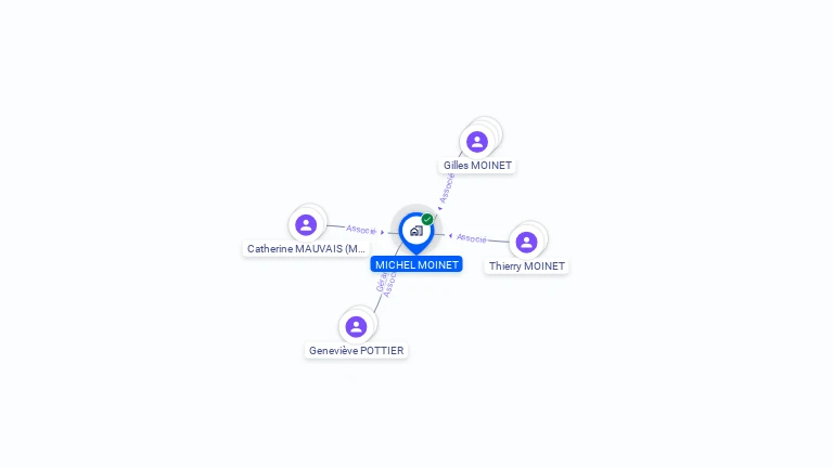 Cartographie gratuite de MICHEL MOINET