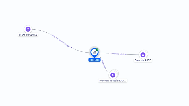 Cartographie gratuite de SOONGO